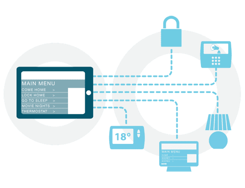 Z-Wave Network