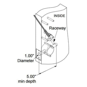 SDC EntryCheck E75K