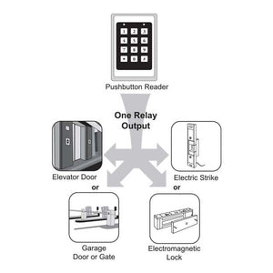 Oracode 660G Remote Access Controller